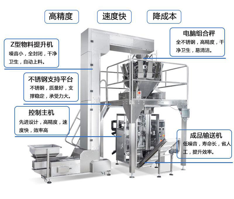 立式全自動(dòng)膨化食品包裝機(jī) 雞塊薯?xiàng)l顆粒稱重分裝機(jī)細(xì)節(jié)展示圖